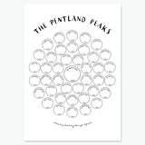 CHART OF THE PENTLAND PEAKS - A4/A3 PRINT OR FREE PDF DOWNLOAD